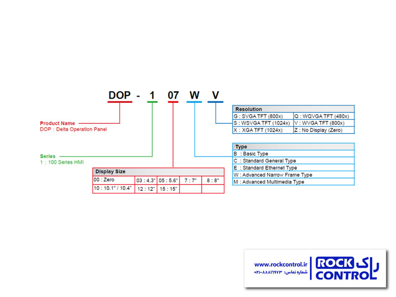 کدخوانی اچ ام آی DOP-112MX دلتا