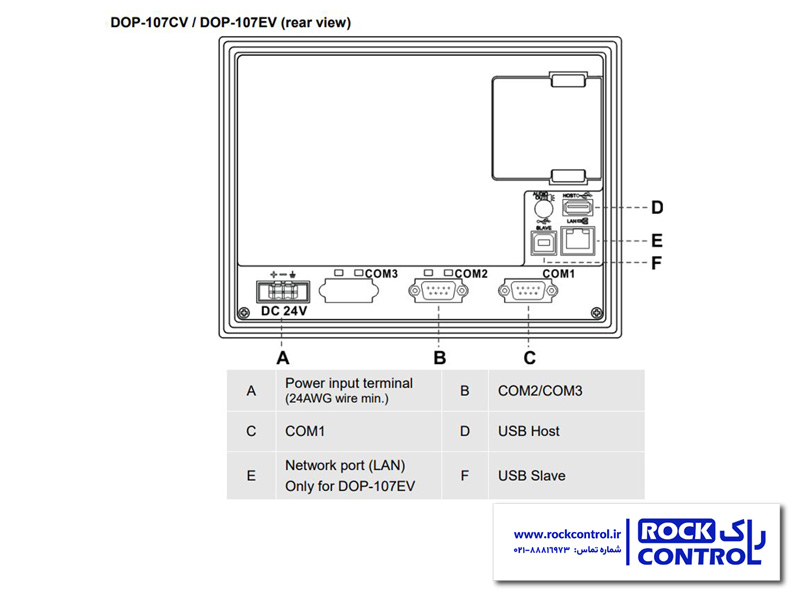 نمای پشت اچ ام آی DOP-107CV دلتا