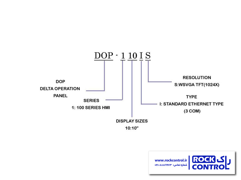 کدخوانی اچ ام آی DOP-110IS دلتا