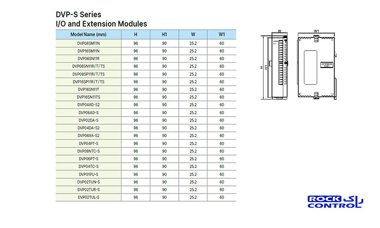 DVP08SM11N