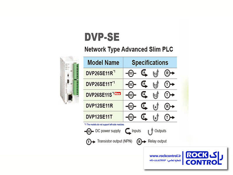 پورت های پی ال سی دلتا DVP-SE