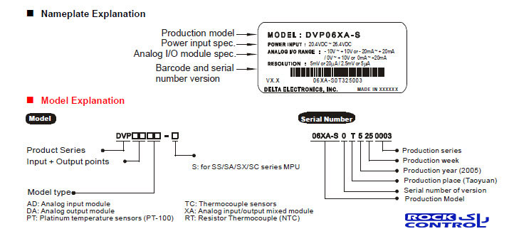 DVP04AD-S