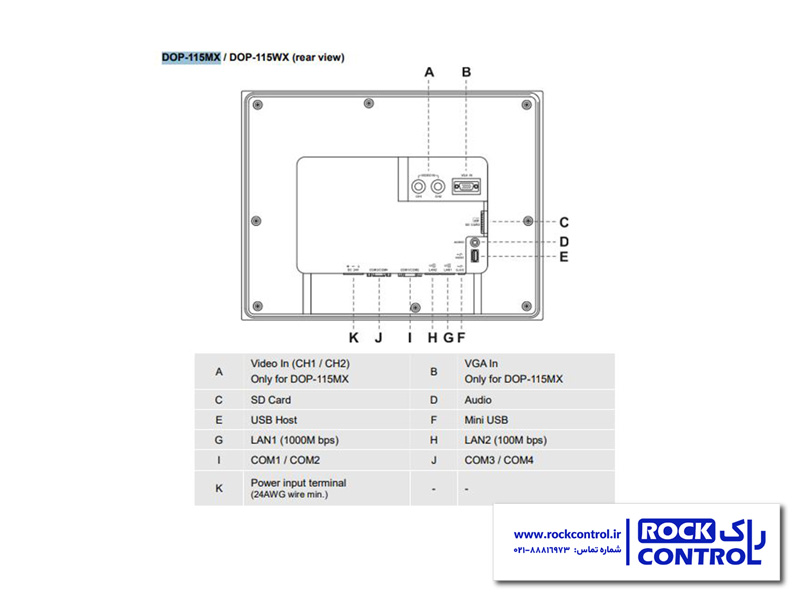نمای پشت اچ ام آی DOP-115MX دلتا