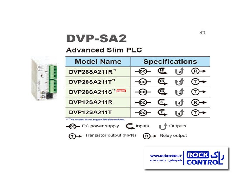 مقایسه پی ال سی DVP-SA2 دلتا
