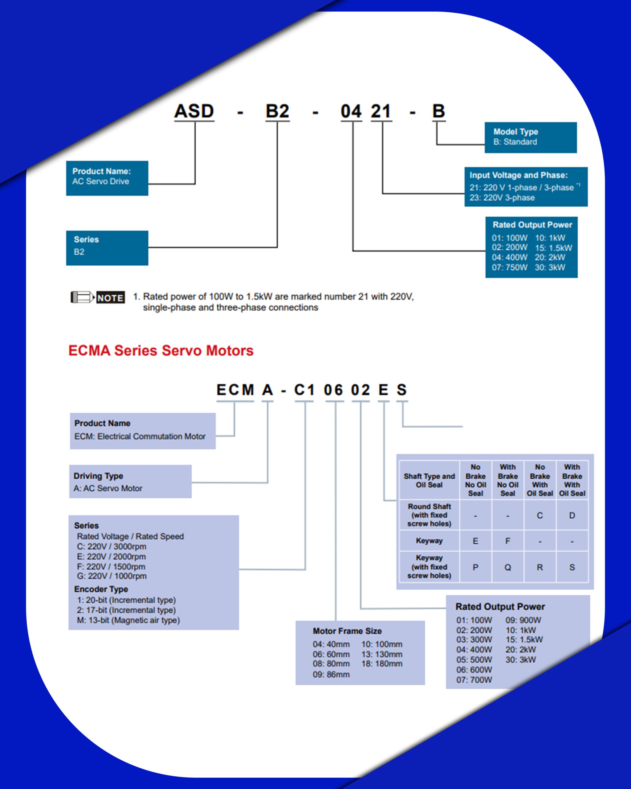 کد خوانی سرو دلتا ECMA-C20807RS