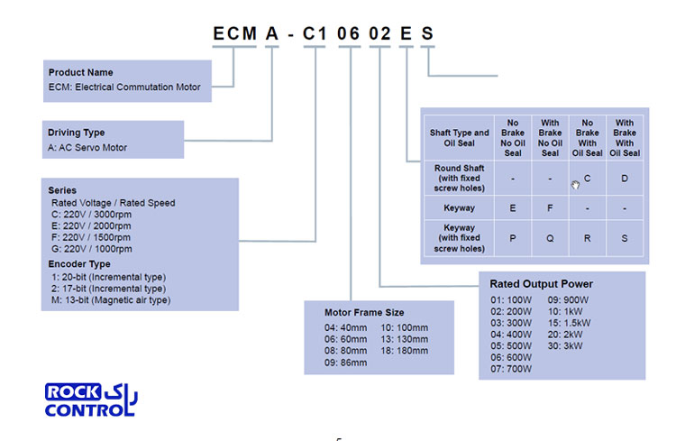 کد خوانی سروو موتور ترمز دار دلتا ECMA-C20807RS