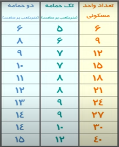 محاسبه دبی پمپ