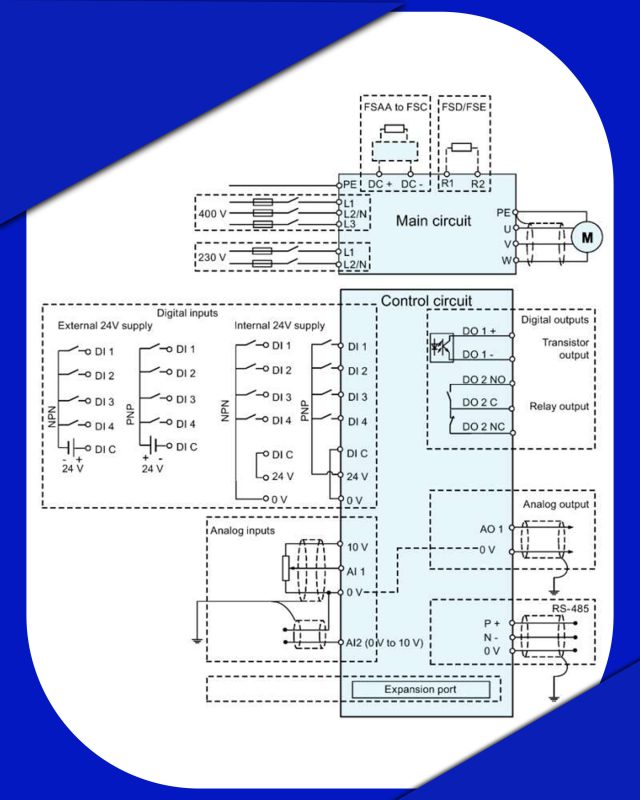ابعاد اینورتر زیمنس کد فنی ۶SL3210-5BB23-0UV1
