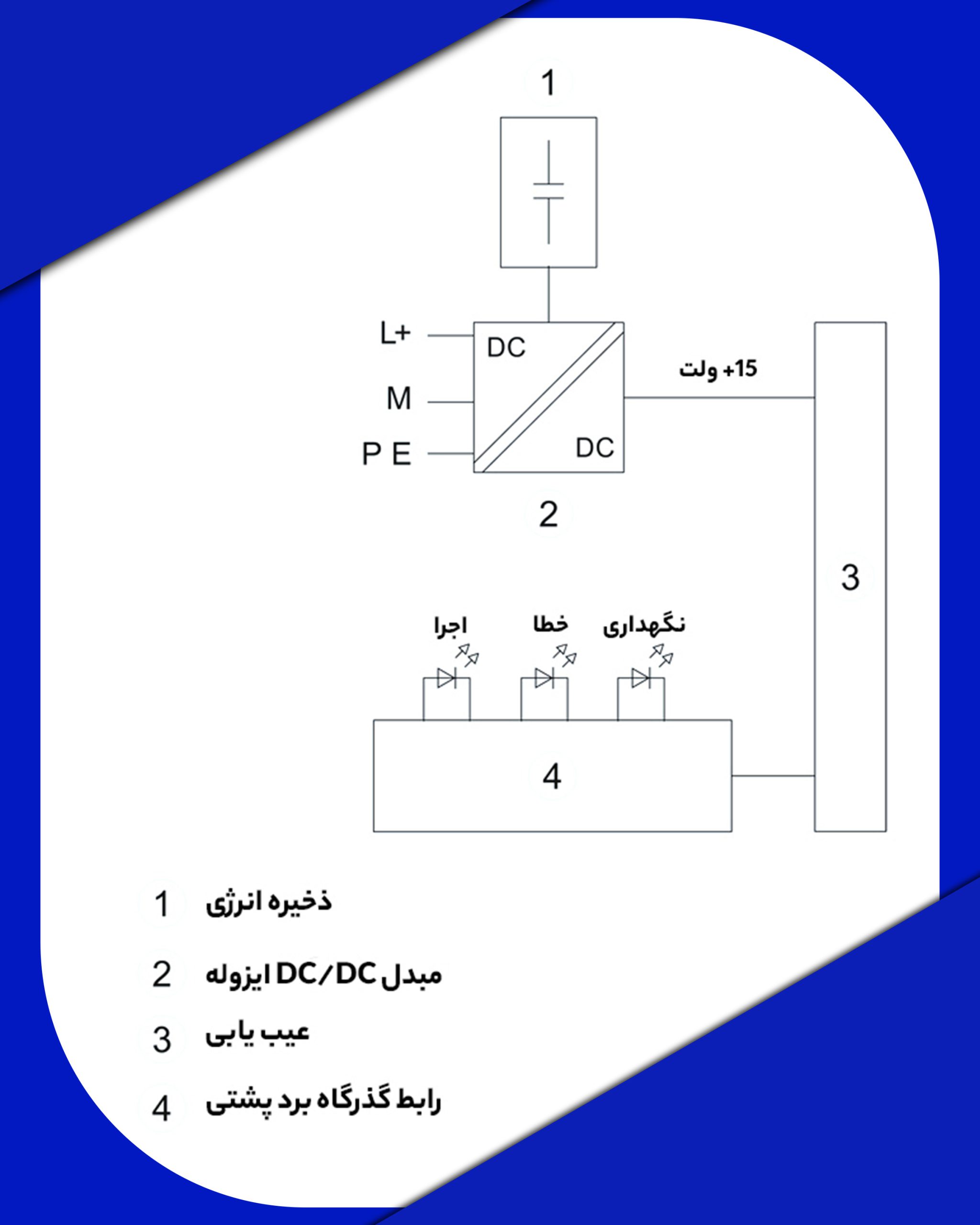 ساختار داخلی منبع تغذیه زیمنس 6ES7505-0KA00-0AB0