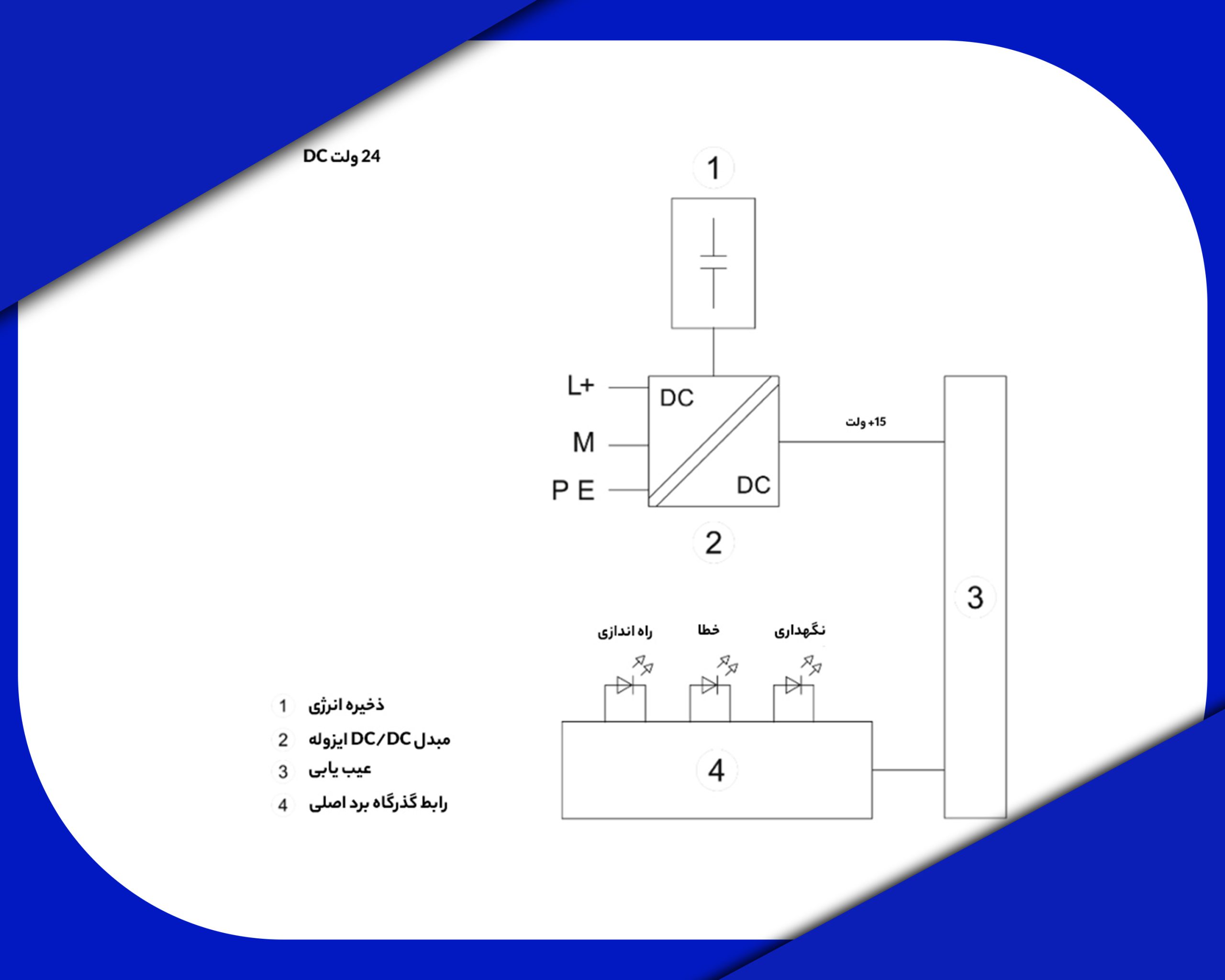 سیم بندی منبع تغذیه زیمنس 6ES7507-0RA00-0AB0