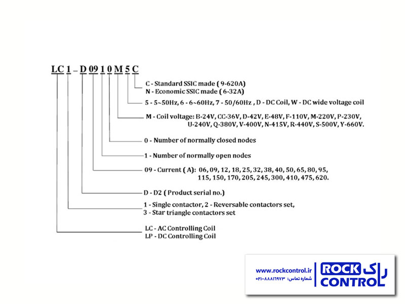 پلاک خوانی کنتاکتور اشنایدر LC1-D0910M5C